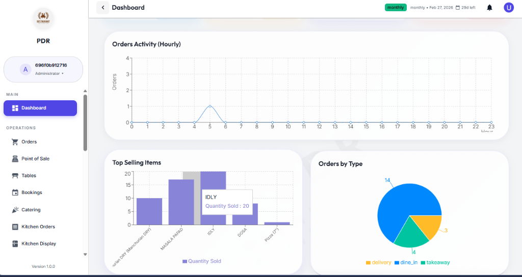 Dashboard Analytics Charts