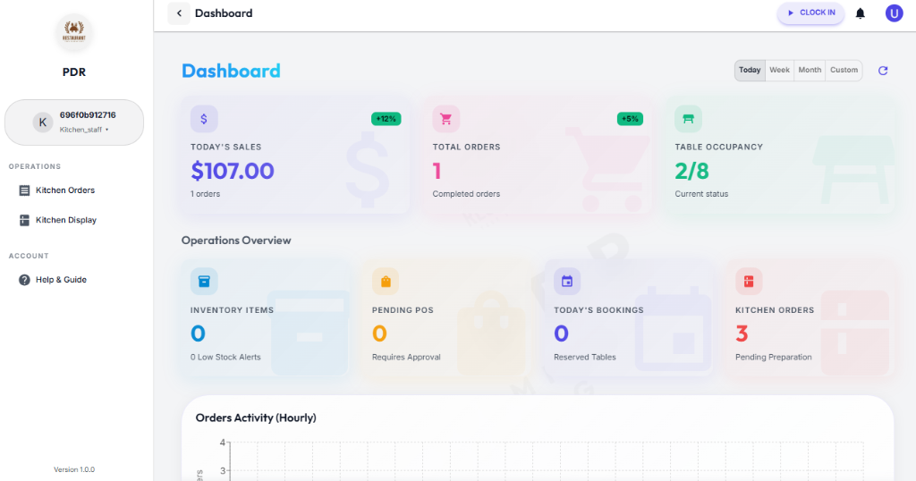 Kitchen Staff Dashboard Clock In
