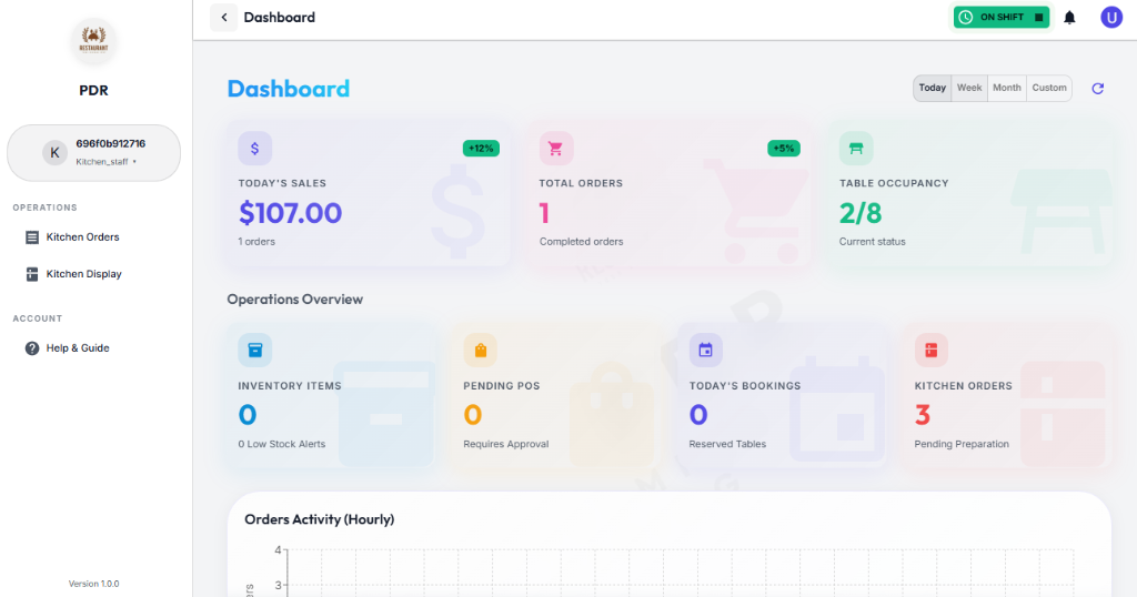 Kitchen Staff Dashboard On Shift