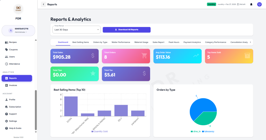 Reports Metrics Dashboard