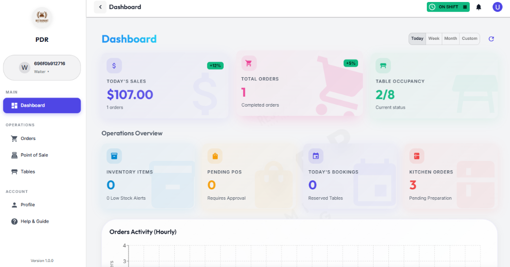 Waiter Dashboard On Shift